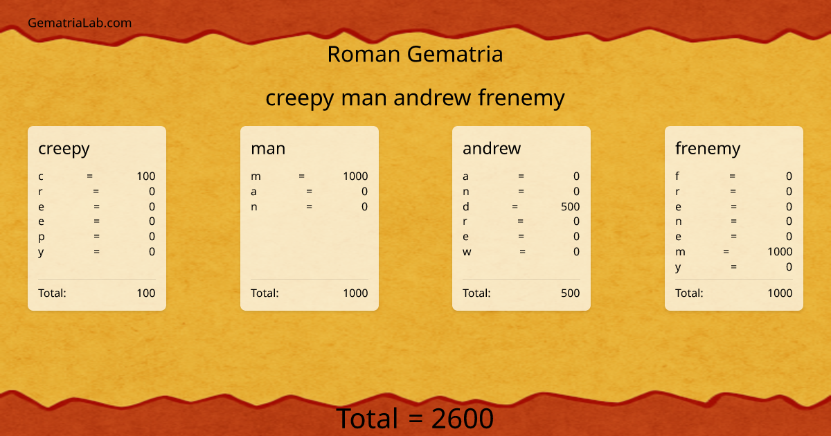 creepy man andrew frenemy in roman Gematria